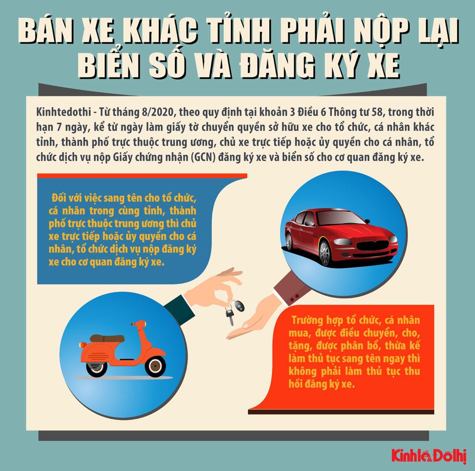 [Infographic] Bán xe khác tỉnh phải nộp lại biển số và đăng ký xe - Ảnh 1