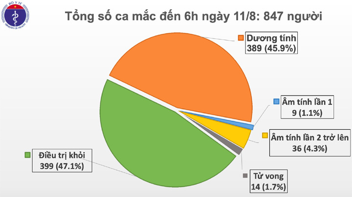 Thông tin mới nhất về tình hình dịch bệnh Covid-19 tại Việt Nam - Ảnh 1