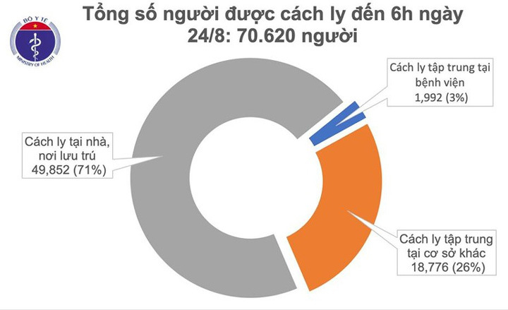 Thông tin mới nhất về tình hình dịch Covid-19 tại Việt Nam - Ảnh 2