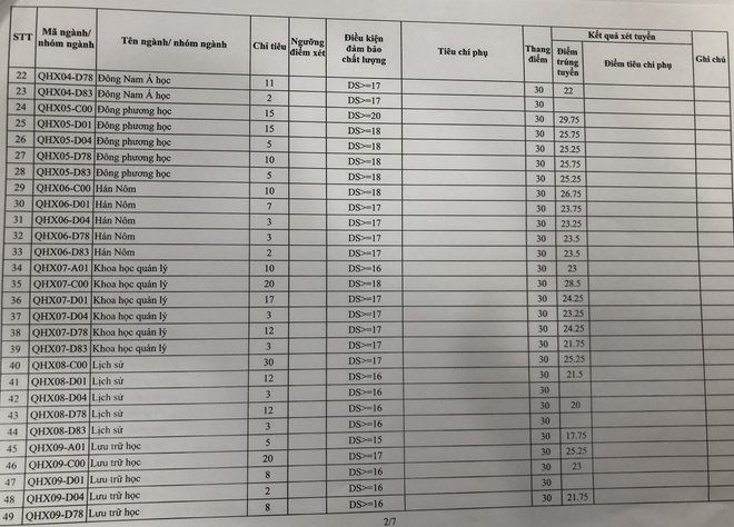 Danh sách điểm chuẩn các trường đại học ở Hà Nội mới nhất 2020 - Ảnh 17