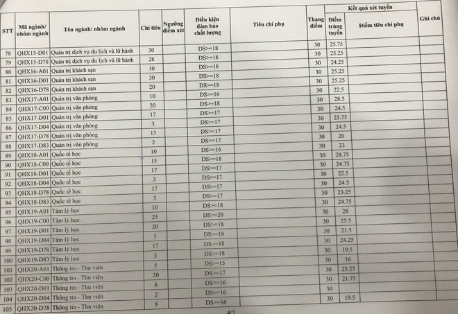 Danh sách điểm chuẩn các trường đại học ở Hà Nội mới nhất 2020 - Ảnh 19