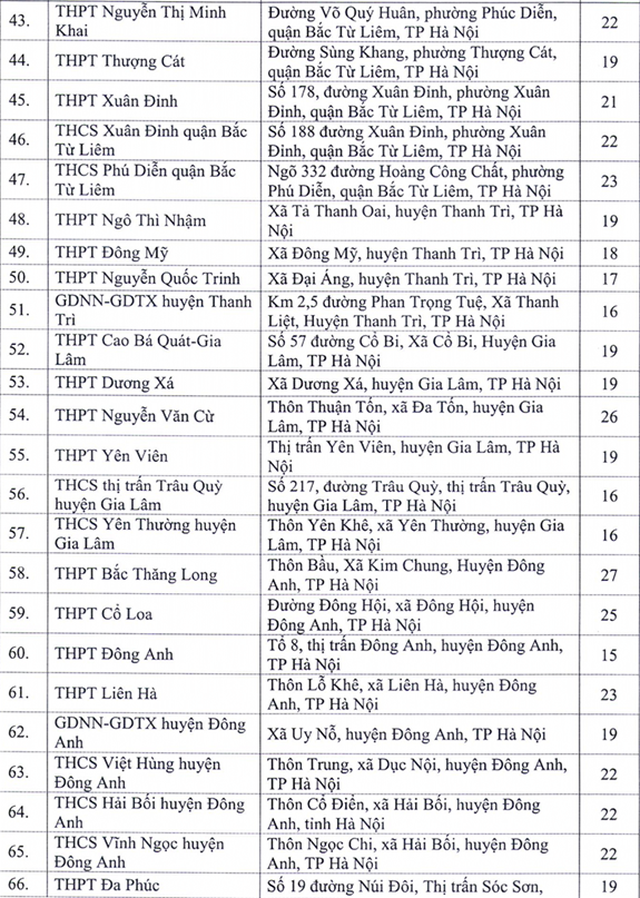 Hà Nội công bố 143 điểm thi tốt nghiệp THPT năm 2020 - Ảnh 4