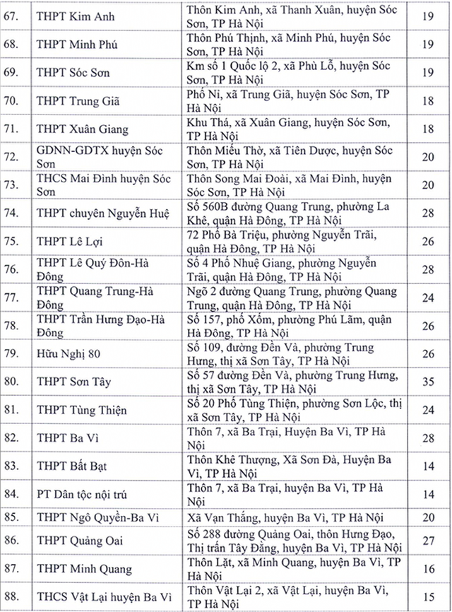 Hà Nội công bố 143 điểm thi tốt nghiệp THPT năm 2020 - Ảnh 5