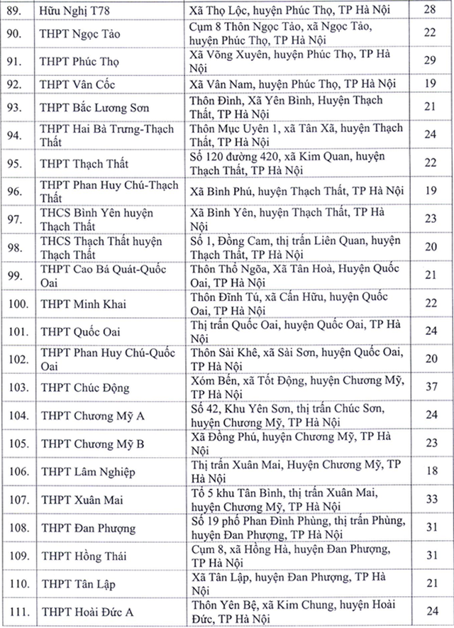 Hà Nội công bố 143 điểm thi tốt nghiệp THPT năm 2020 - Ảnh 6