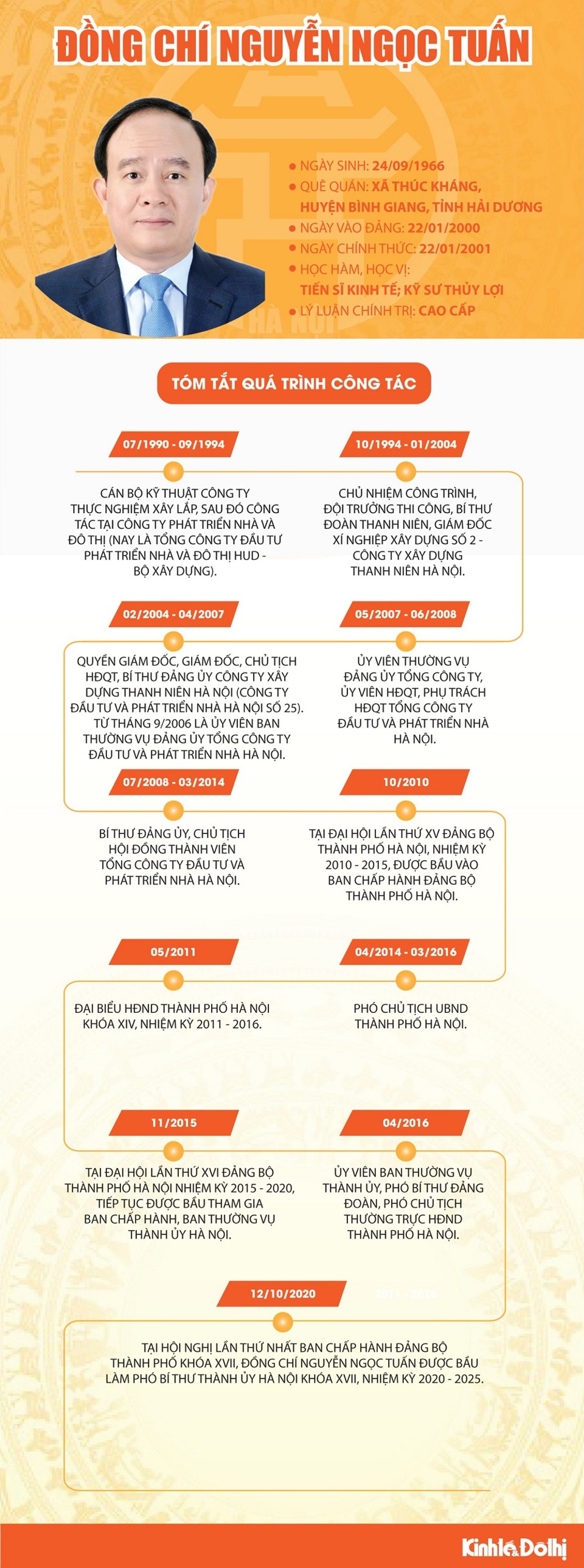 [Infographic] Tóm tắt quá trình công tác của Phó Bí thư Thành ủy Hà Nội Nguyễn Ngọc Tuấn - Ảnh 1