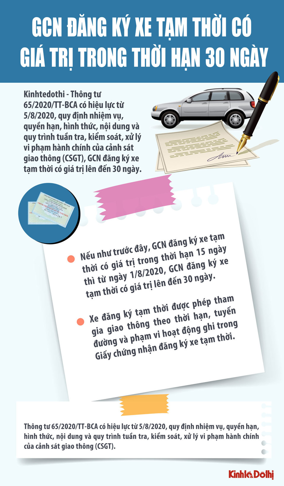 [Infographic] Giấy chứng nhận đăng ký xe tạm thời có giá trị trong 30 ngày - Ảnh 1