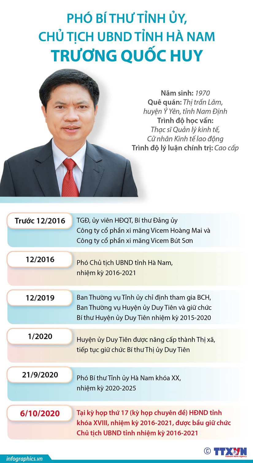 Quá trình công tác của tân Chủ tịch UBND tỉnh Hà Nam Trương Quốc Huy - Ảnh 1