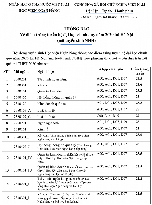 Danh sách điểm chuẩn các trường đại học ở Hà Nội mới nhất 2020 - Ảnh 1