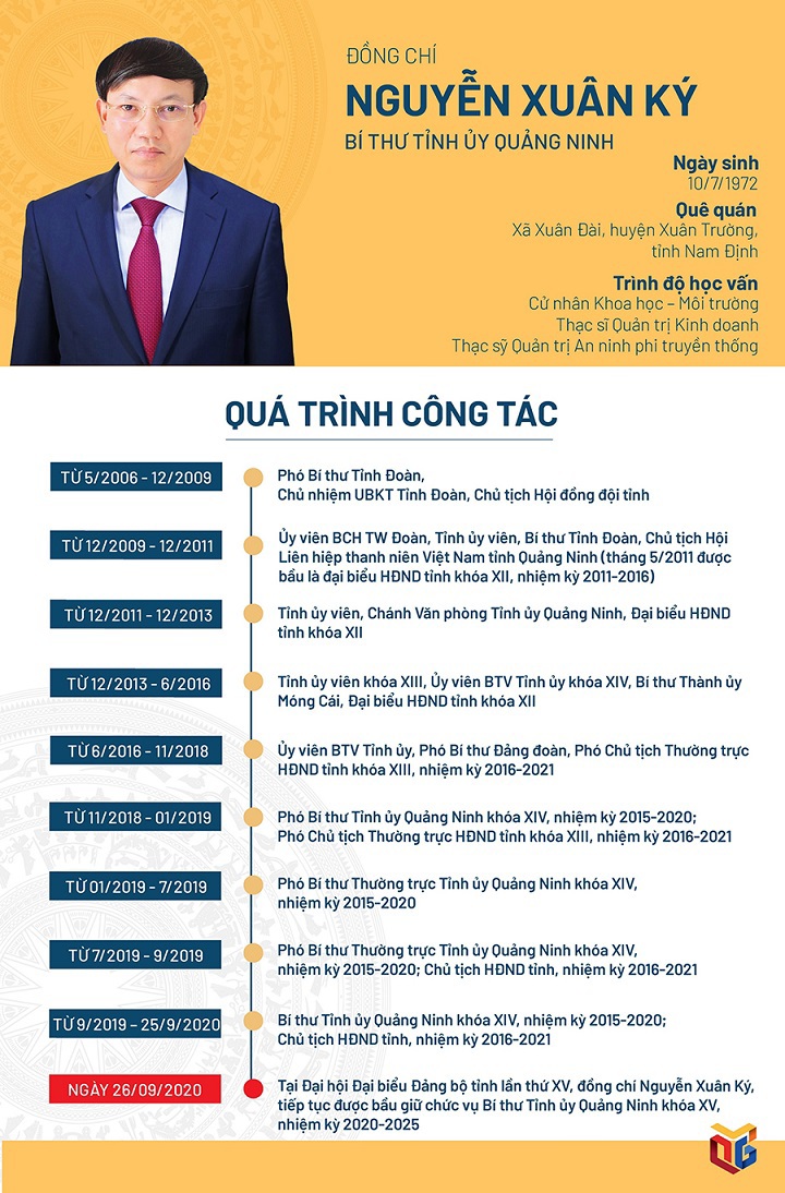 Chân dung 12 Bí thư Tỉnh ủy mới được bầu trong tuần - Ảnh 12