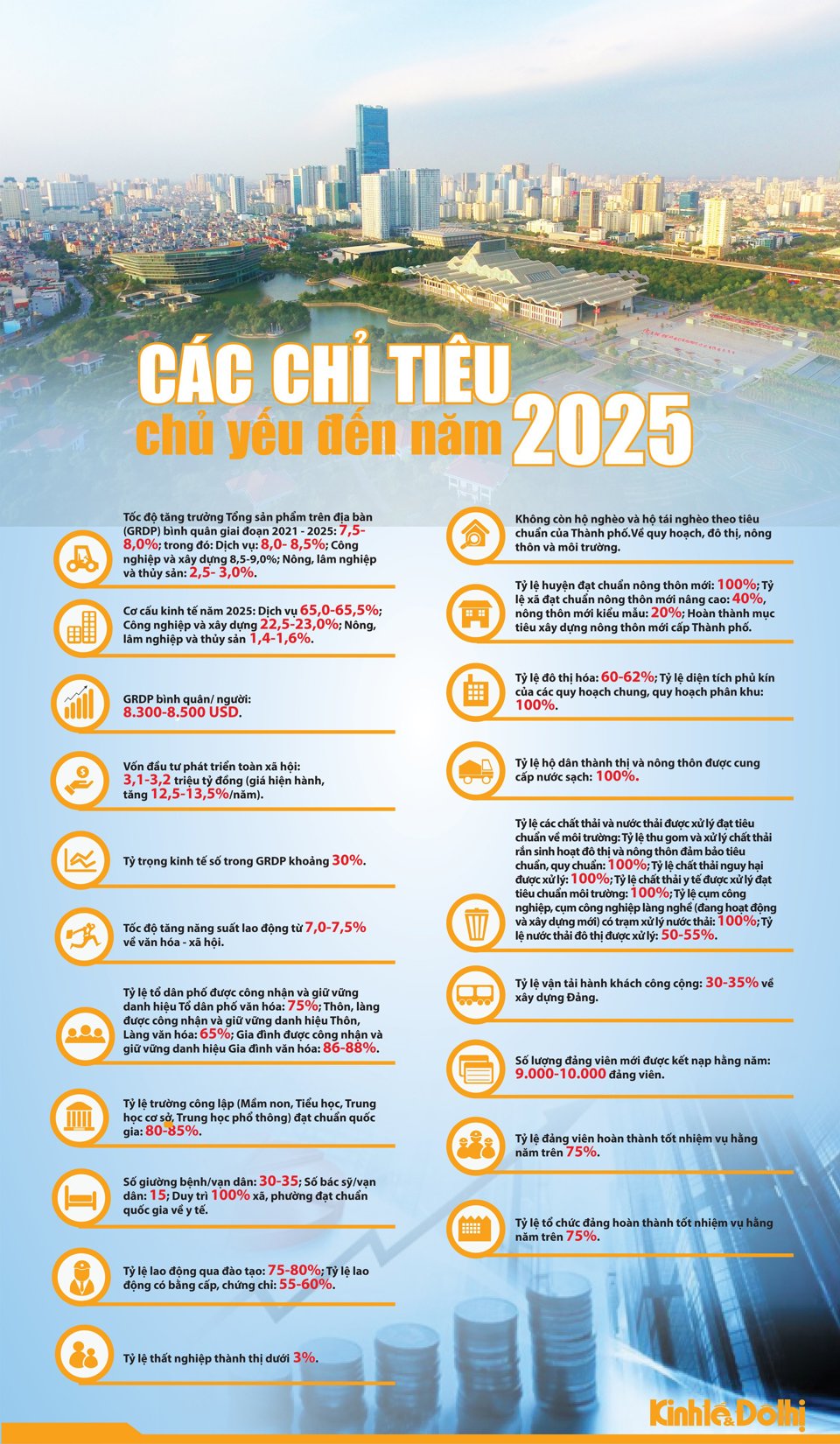 [Infographic] Các chỉ tiêu chủ yếu của Hà Nội đến năm 2025 - Ảnh 1