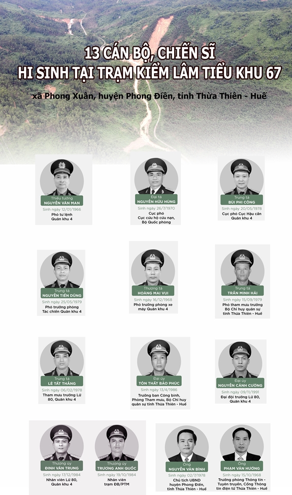 Lãnh đạo Chính phủ, Quân đội… đến viếng 13 liệt sĩ hy sinh ở Rào Trăng 3 - Ảnh 4