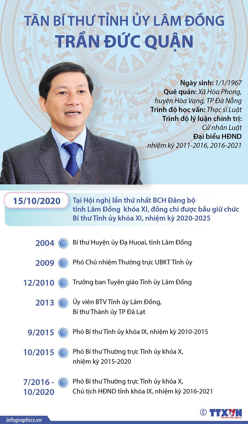 [Infographics] Tân Bí thư Tỉnh ủy Lâm Đồng Trần Đức Quận - Ảnh 1