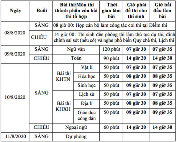 Gần 867.000 thí sinh bước vào ngày thi tốt nghiệp THPT đầu tiên - Ảnh 2