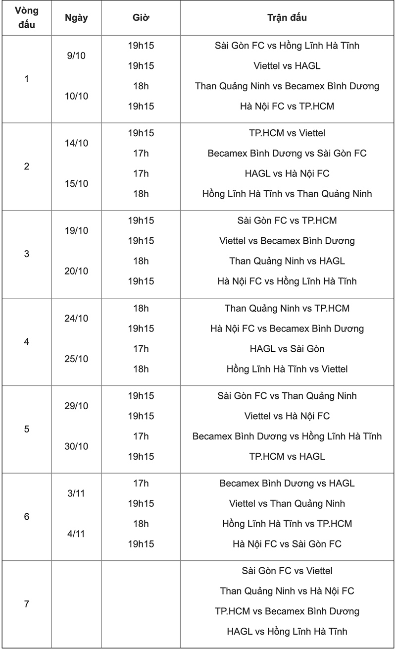 Lịch thi đấu giai đoạn 2 V-League 2020: Hà Nội FC và TP Hồ Chí Minh khai màn tại Hàng Đẫy - Ảnh 2