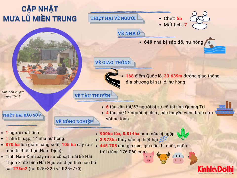 [Infographic] Cập nhật mưa lũ miền Trung: 55 người chết - Ảnh 1