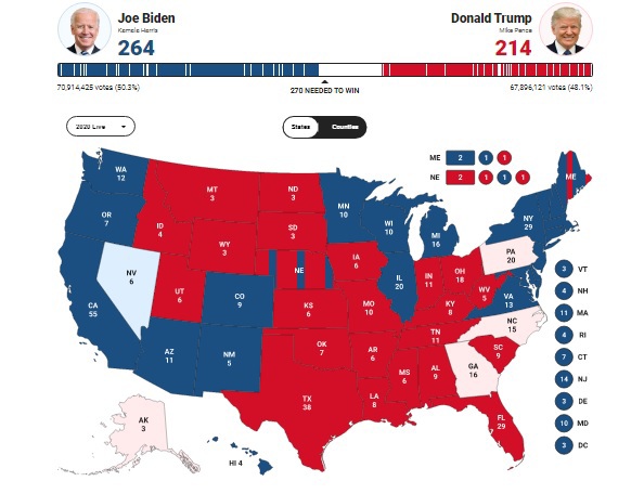 Diễn biến bầu cử Mỹ 2020: Chiến thắng gay cấn ở Pennsylvania đưa ông Biden đắc cử Tổng thống Mỹ - Ảnh 17