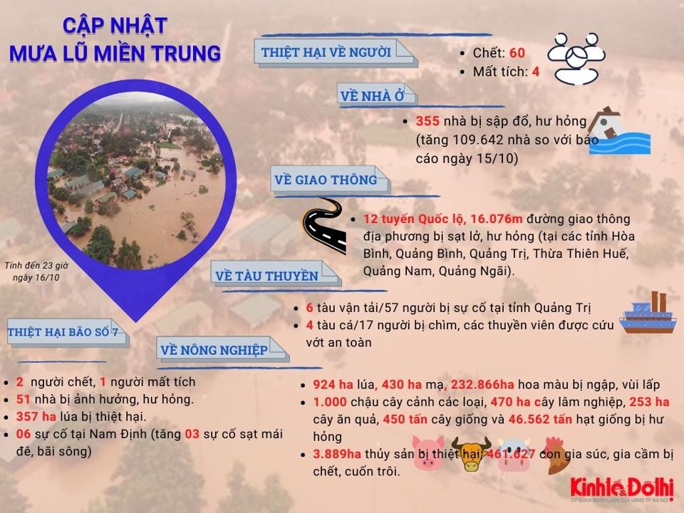 [Infographic] Cập nhật mưa lũ miền Trung: 60 người chết - Ảnh 1