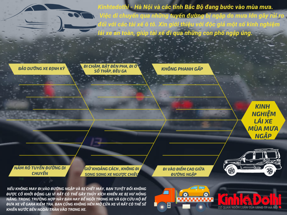 [Infographic] Kinh nghiệm lái xe qua đường ngập trong mùa mưa - Ảnh 1