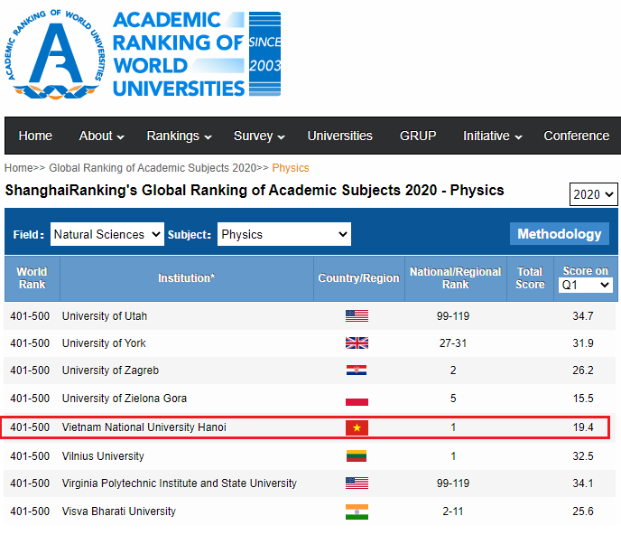 Ngành Vật lý của Đại học Quốc gia Hà Nội trong nhóm 401 - 500 tốt nhất thế giới - Ảnh 1