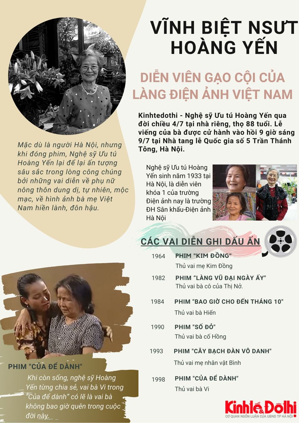 [Infographic] Vĩnh biệt Nghệ sĩ ưu tú Hoàng Yến - diễn viên gạo cội của làng điện ảnh Việt Nam - Ảnh 1