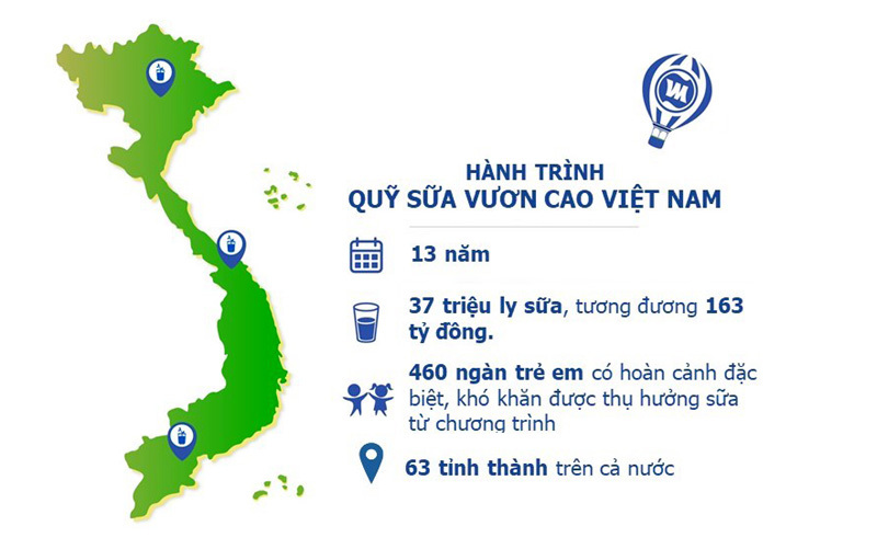Hành trình trao sữa giữa đại dịch của Quỹ sữa Vươn cao Việt Nam, để mọi trẻ em được uống sữa mội ngày - Ảnh 18