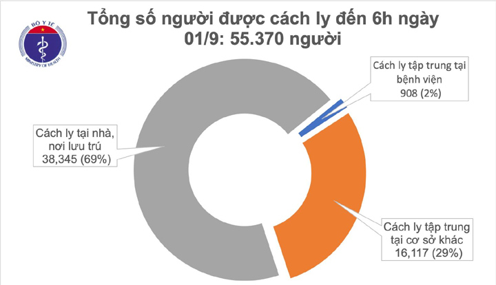 Dịch Covid-19: Ngày thứ 3 Việt Nam không có ca mắc trong cộng đồng - Ảnh 1