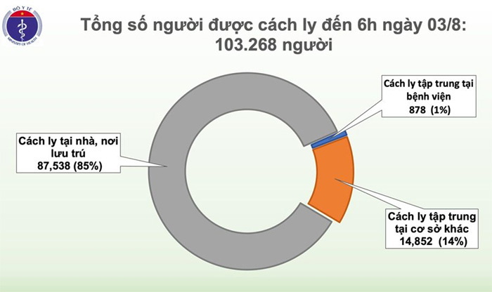 Việt Nam ghi nhận thêm 1 ca mắc Covid-19 ở Quảng Ngãi - Ảnh 2