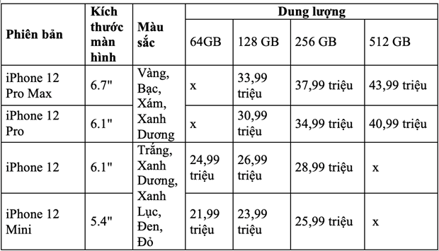 iPhone 12 về Việt Nam có giá thế nào? - Ảnh 1