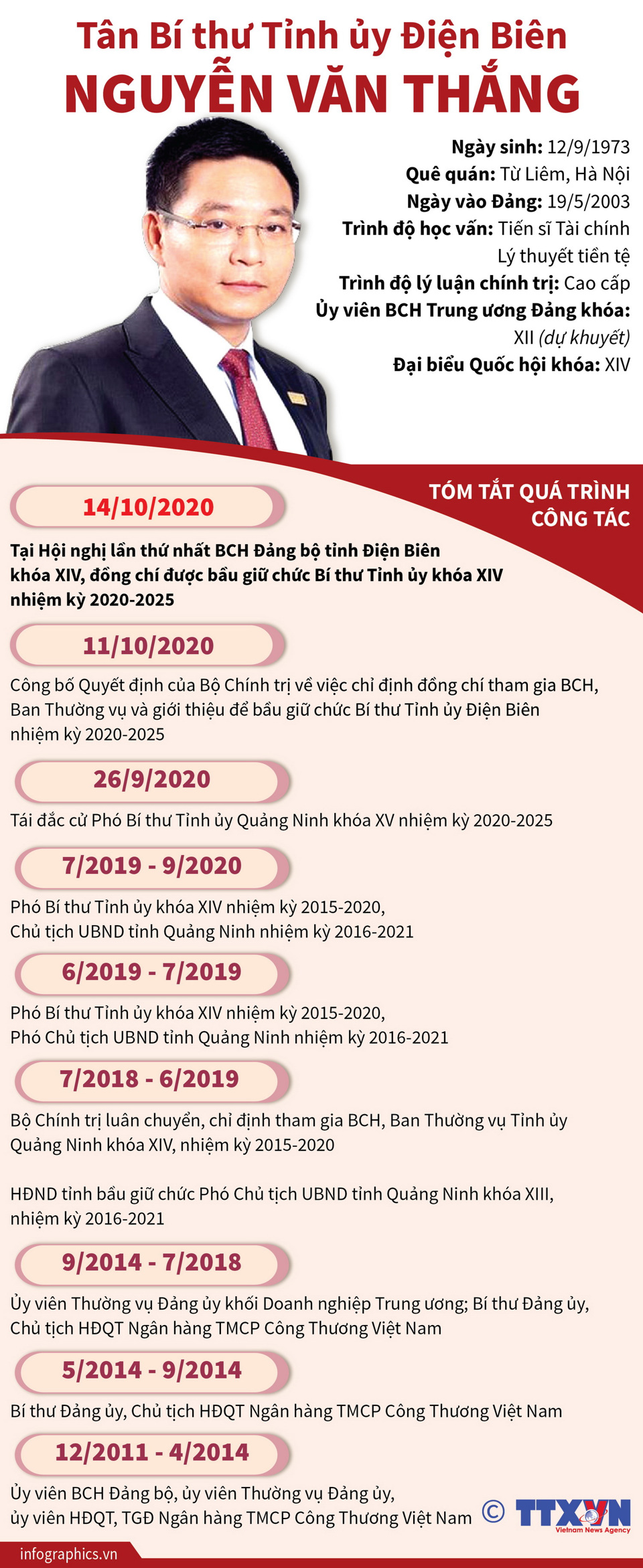 [Infographics] Tân Bí thư Tỉnh ủy Điện Biên Nguyễn Văn Thắng - Ảnh 1