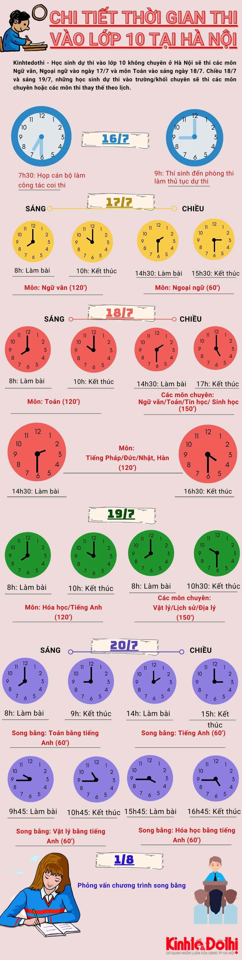 [Infographic] Chi tiết thời gian thi vào lớp 10 tại Hà Nội - Ảnh 1