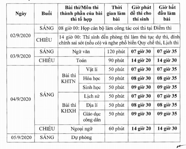 Chi tiết lịch thi tốt nghiệp THPT năm 2020 đợt 2 - Ảnh 2