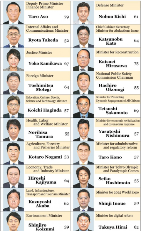 Tân Thủ tướng Nhật Bản công bố Nội các cho mục tiêu kép - Ảnh 2