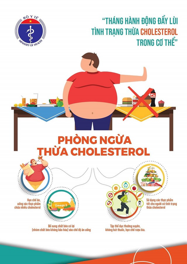 Thứ trưởng Bộ Y tế: Đẩy lùi thừa cholesterol cho trái tim khỏe mạnh - Ảnh 3