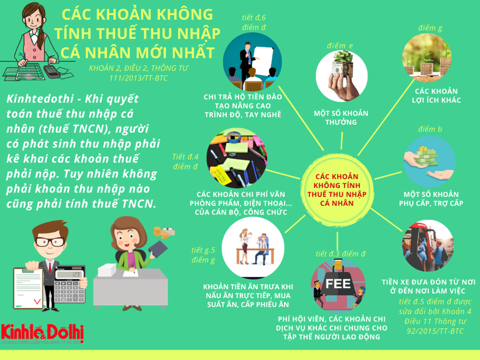 [Infographic] Các khoản thu nhập không tính thuế thu nhập cá nhân mới nhất - Ảnh 1