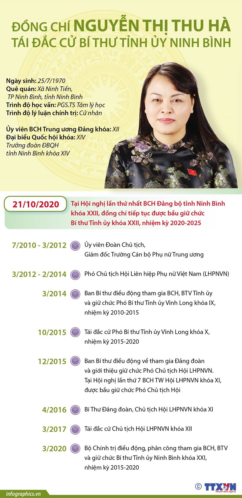 [Infographics] Bí thư Tỉnh ủy Ninh Bình Nguyễn Thị Thu Hà - Ảnh 1