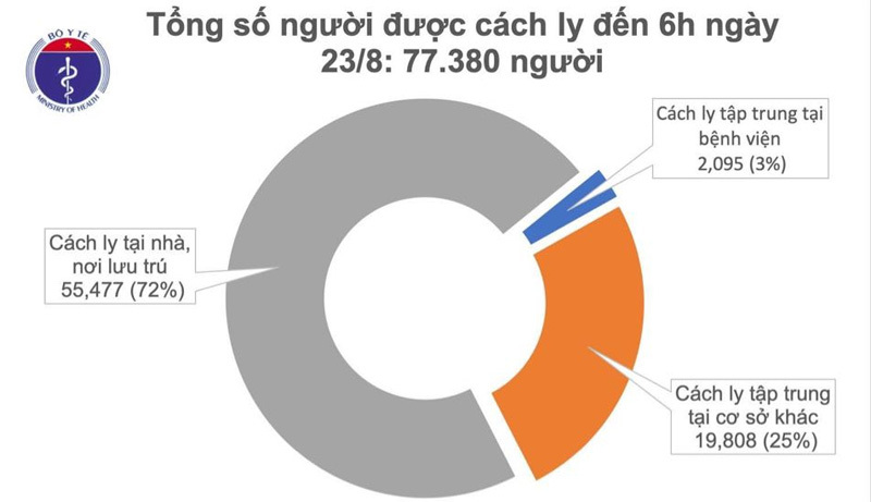 Việt Nam không có ca mắc mới Covid-19, 130 bệnh nhân âm tính từ 1 - 3 lần - Ảnh 1