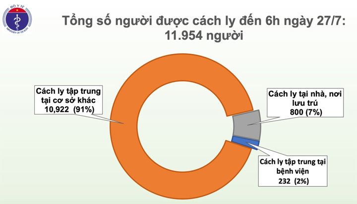 Thông tin mới nhất về tình hình dịch Covid-19 tại Việt Nam - Ảnh 2