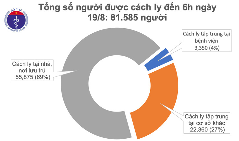 Việt Nam không ghi nhận ca mắc mới Covid-19, đang cách ly, theo dõi 81.585 người - Ảnh 1