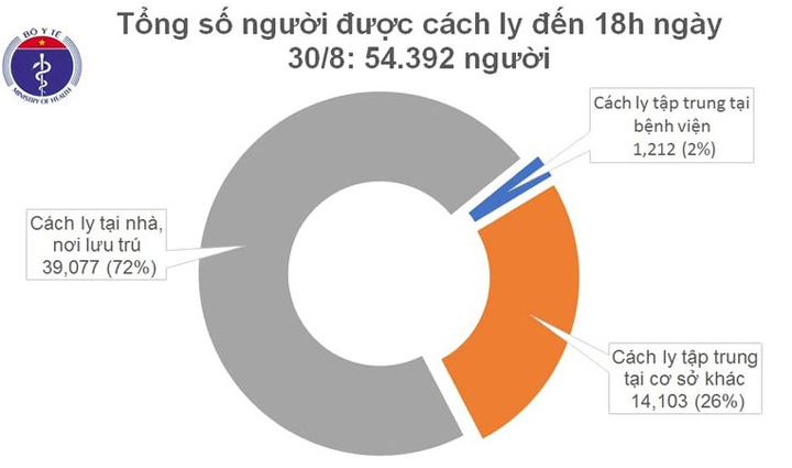 Việt Nam không có ca mắc mới Covid-19, 19 bệnh nhân được công bố khỏi bệnh - Ảnh 2