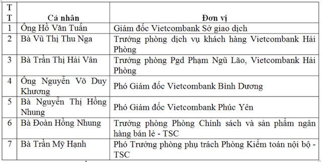 Hội nghị điển hình tiên tiến Ngân hàng TMCP Ngoại thương Việt Nam lần thứ 5 - Ảnh 6
