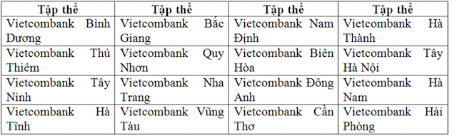 Hội nghị điển hình tiên tiến Ngân hàng TMCP Ngoại thương Việt Nam lần thứ 5 - Ảnh 7