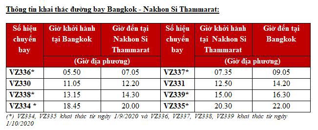 Vietjet khai trương đường bay nội địa thứ 10 tại Thái Lan, kết nối Bangkok - Nakhon Si Thammarat - Ảnh 1