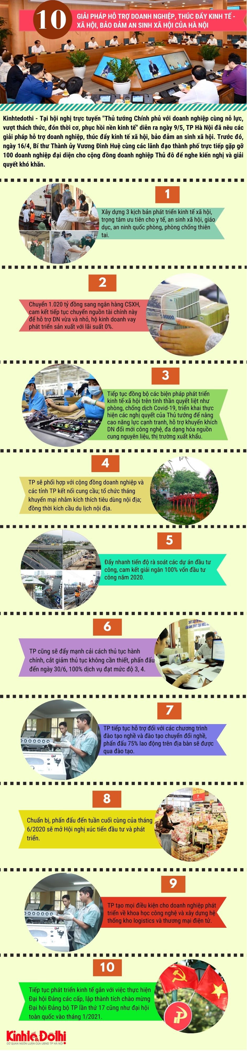 [Infographic] Hà Nội: 10 giải pháp hỗ trợ doanh nghiệp, thúc đẩy kinh tế xã hội, bảo đảm an sinh xã hội - Ảnh 1