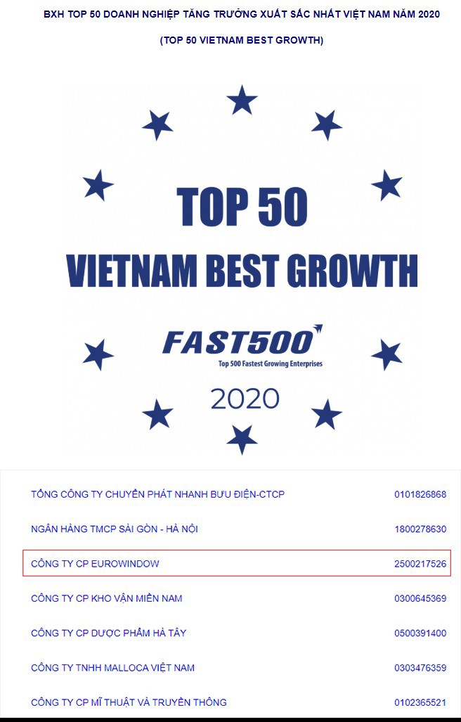 Eurowindow nằm trong Top 50 doanh nghiệp tăng trưởng xuất sắc nhất Việt Nam 2020 - Ảnh 1