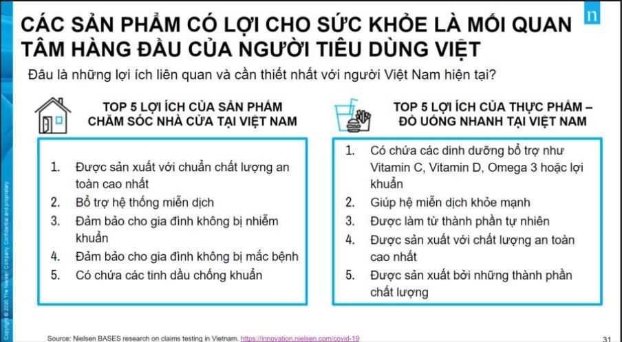 Dịch Covid-19 làm thay đổi thói quen tiêu dùng và thị trường bán lẻ tại Việt Nam - Ảnh 2