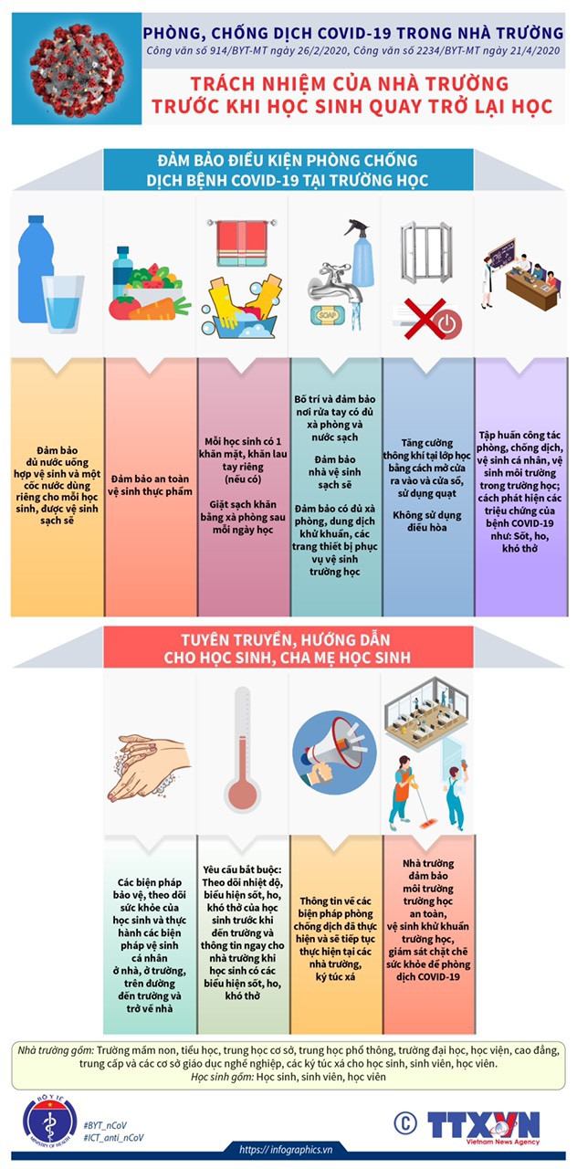 [Infographic] Lưu ý các biện pháp phòng, chống dịch Covid-19 trong nhà trường - Ảnh 2