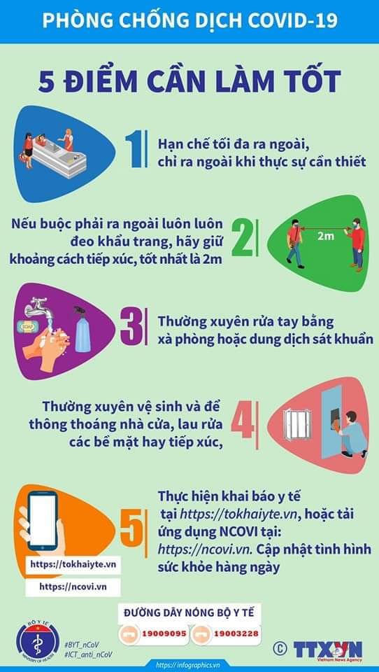 Ban Chỉ đạo đề nghị thực hiện tốt thông điệp 5 điểm để phòng chống Covid-19 - Ảnh 1