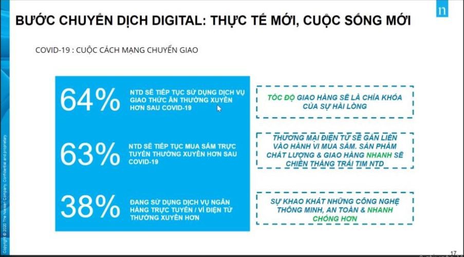 Dịch Covid-19 làm thay đổi thói quen tiêu dùng và thị trường bán lẻ tại Việt Nam - Ảnh 6