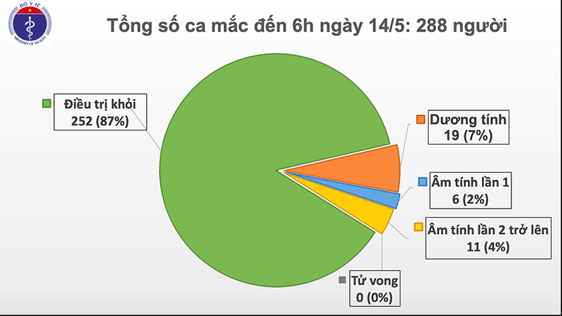 Bệnh nhân Covid-19 từng có 3 lần ngừng tim đã tự ăn được cơm - Ảnh 1