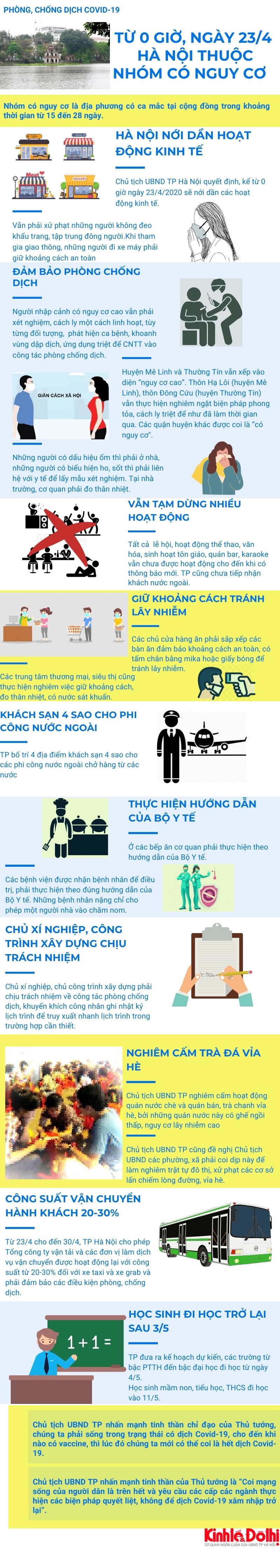 [Infographic] Chi tiết các hoạt động phòng, chống dịch Covid-19 của Hà Nội từ 0 giờ ngày 23/4 - Ảnh 1